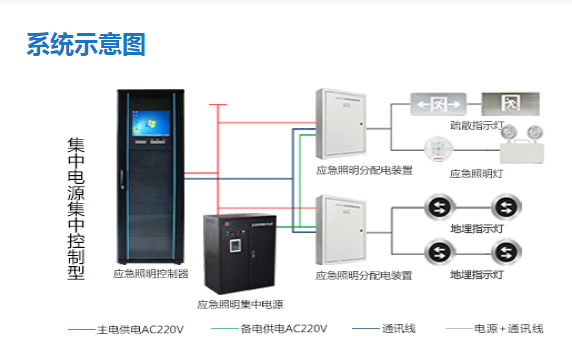 智能應急照明系統