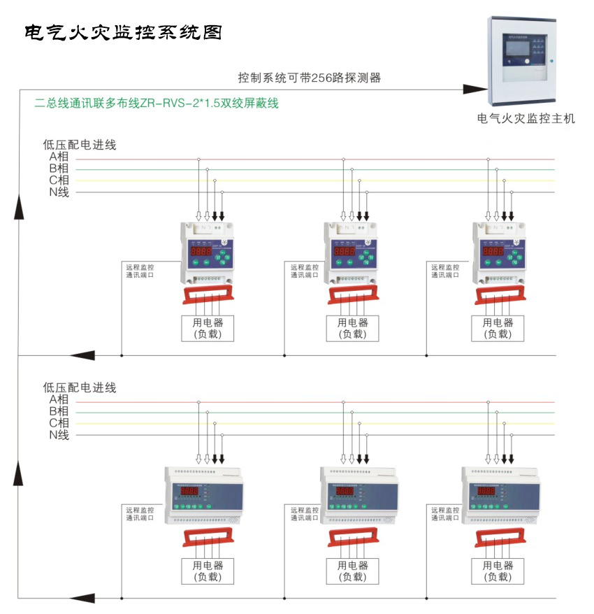 電氣火災監控探測器