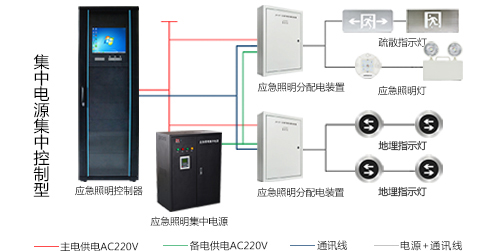 智能疏散系統如何設計？智能疏散系統設計規范大全