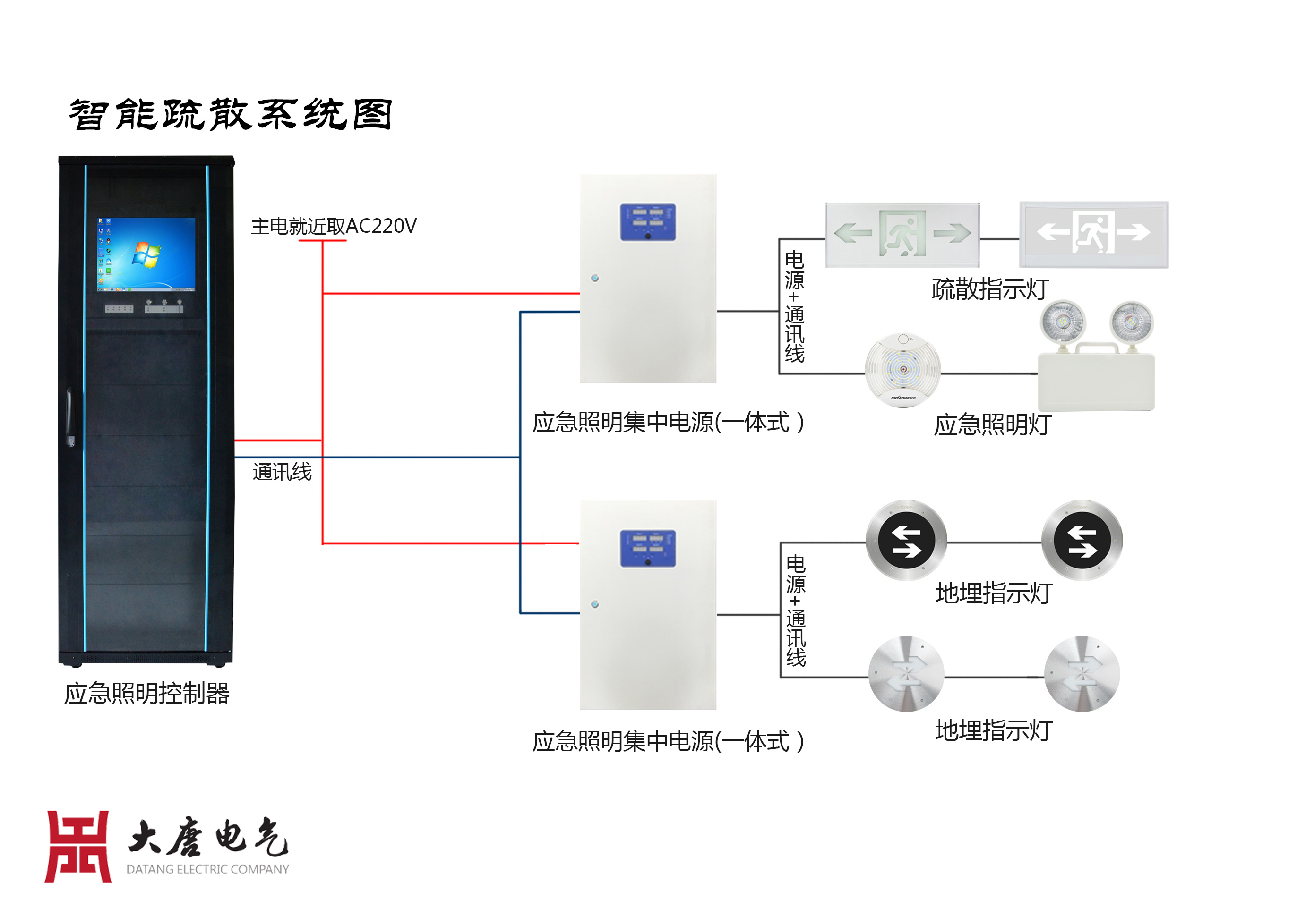 智能疏散系統